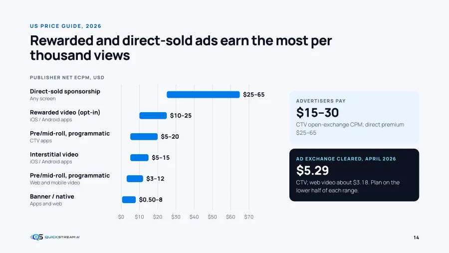 US ad prices — a page from the guide.