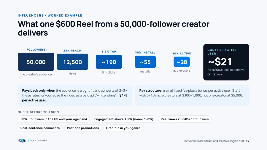 Influencer math — a page from the guide.