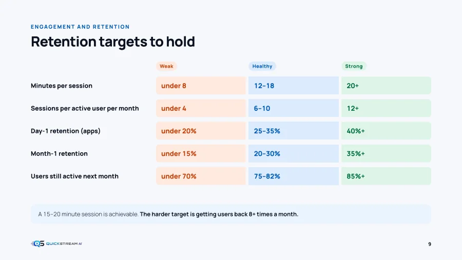 Retention targets — a page from the guide.